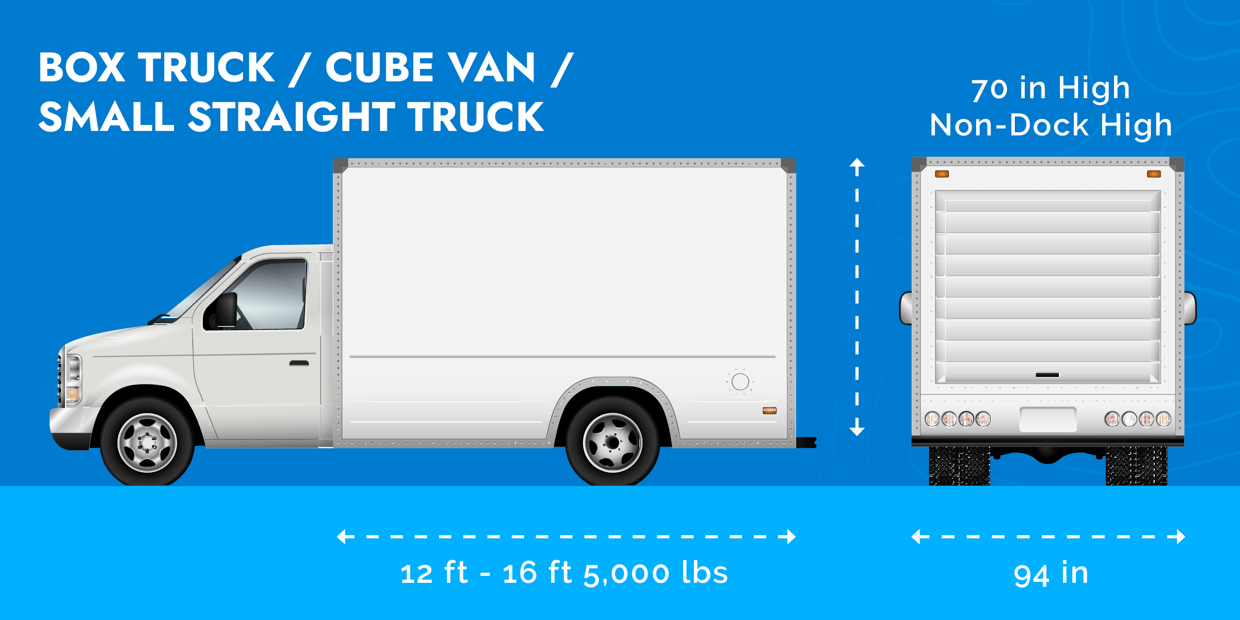 Box Truck Dimensions: Your Comprehensive Guide to Choosing the Right Size